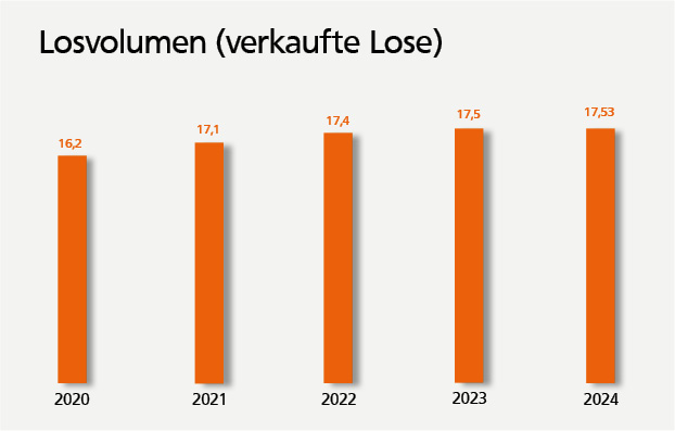 Losvolumen